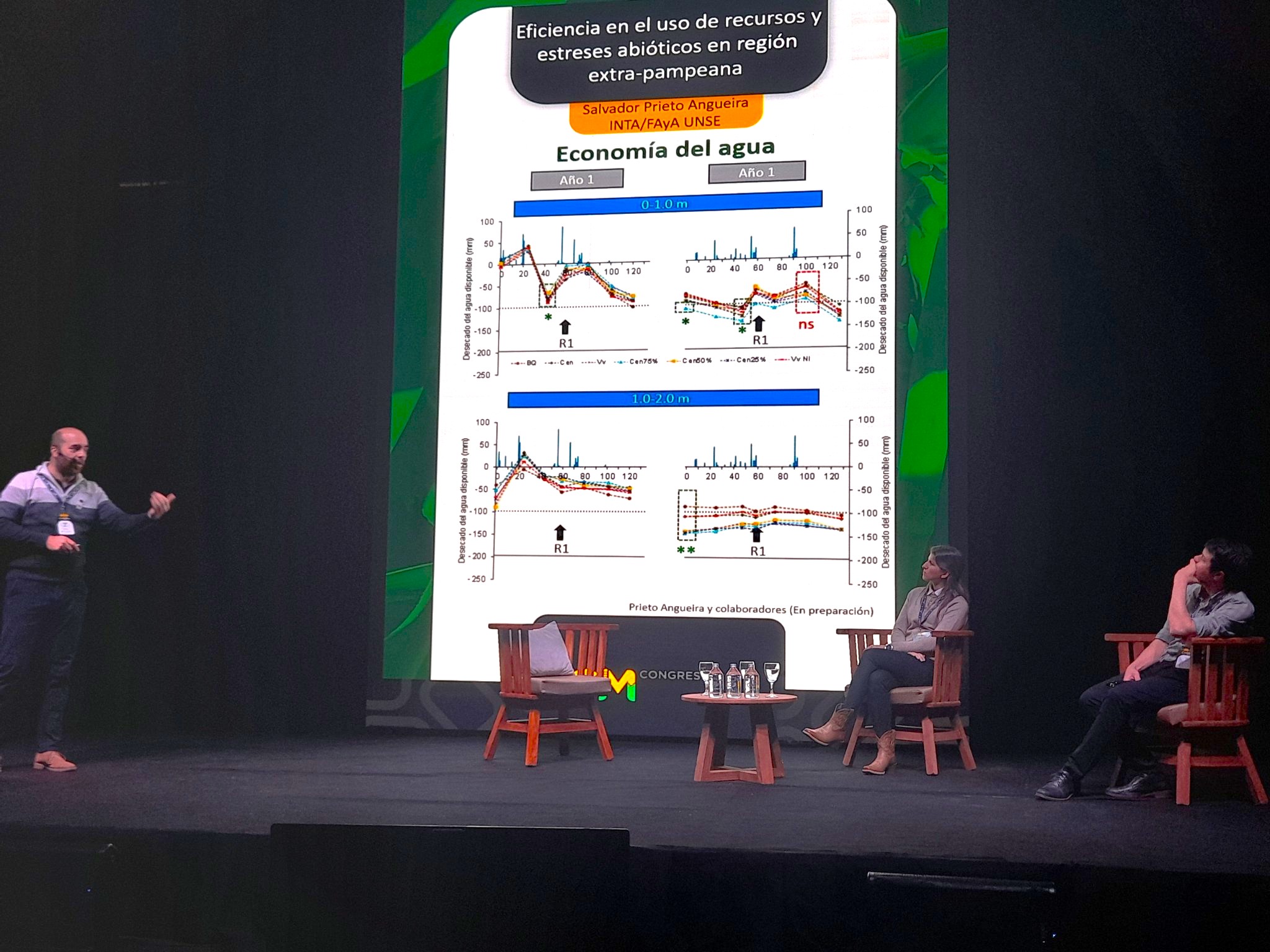 Investigador del INTA Santiago presentó estudio sobre eficiencia en el cultivo de maíz en congreso internacional