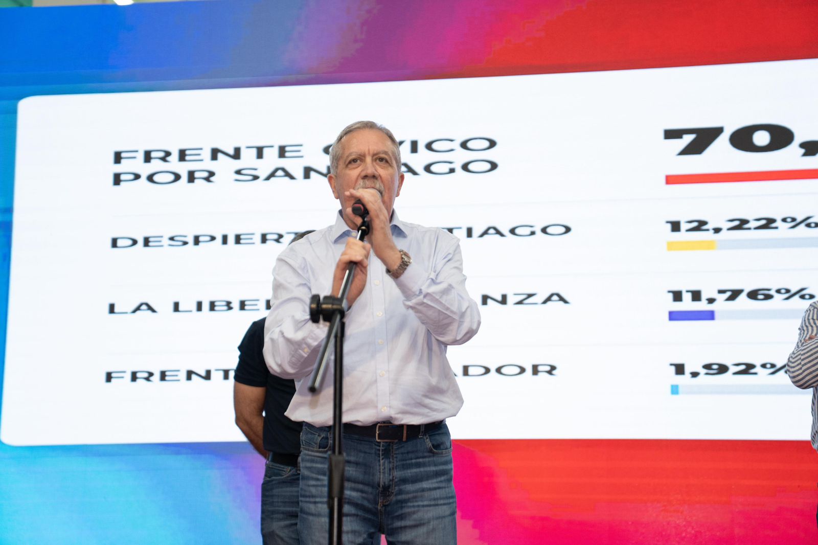 “Gracias al pueblo de Santiago del Estero por respaldar este proyecto de unidad”