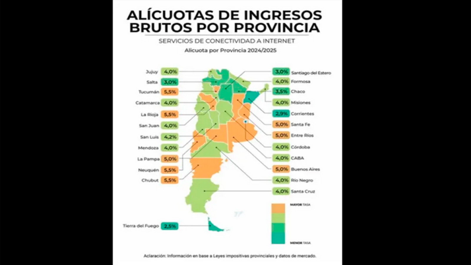 Santiago del Estero, entre las provincias con alícuotas de impuestos más bajas del país
