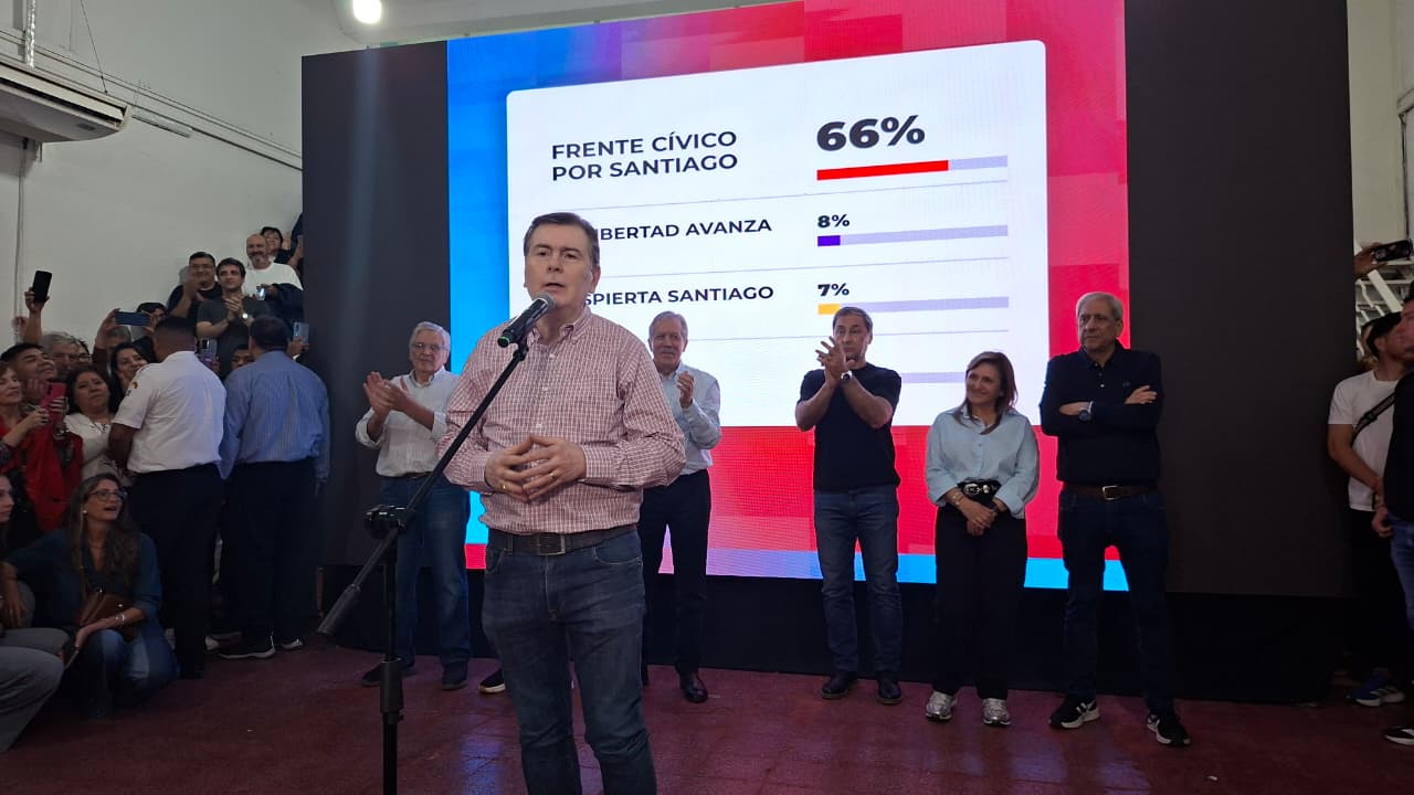 El Frente Cívico arrasó en los 26 distritos y consolida su proyecto político en Santiago del Estero